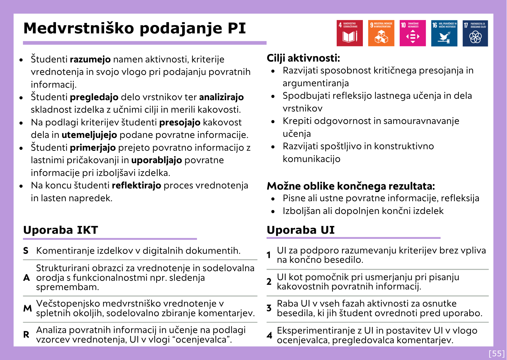 Zadnja stran kartice RE:ABCD