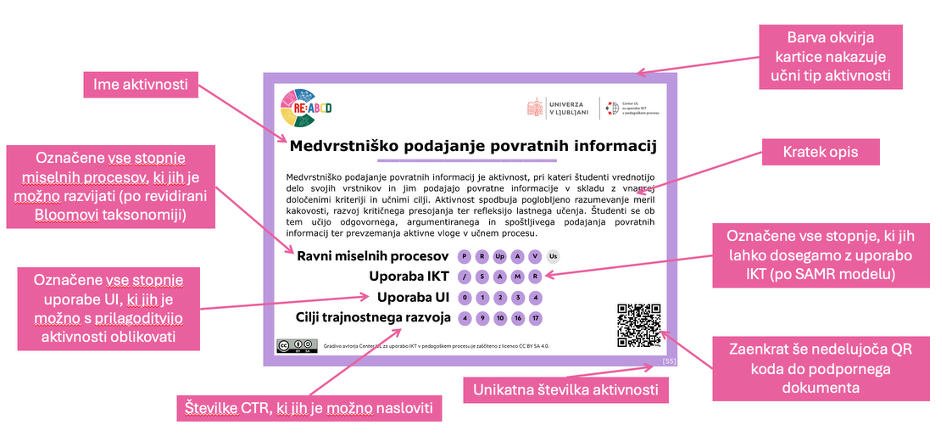 Sprednja stran kartice RE:ABCD z označenimi elementi